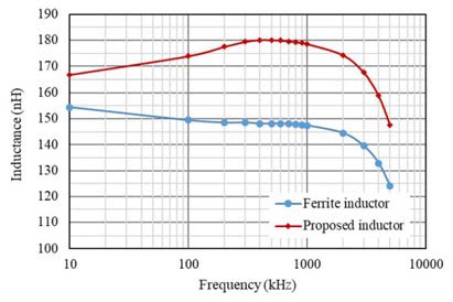 新穎功率電感器設計，用于緊湊型大電流 DC／DC 轉換器