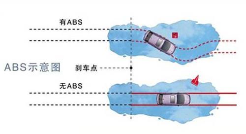 汽車(chē)主動(dòng)安全系統中的傳感器技術(shù)
