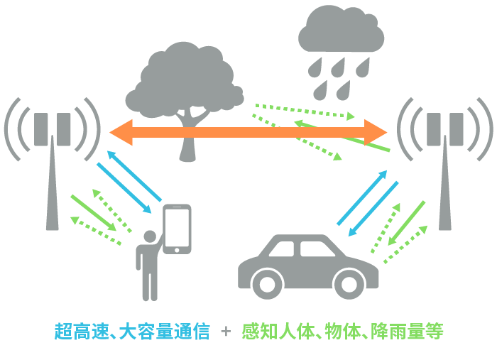 具備“通信+傳感”性能，B5G/6G時(shí)代，太赫茲波備受期待！