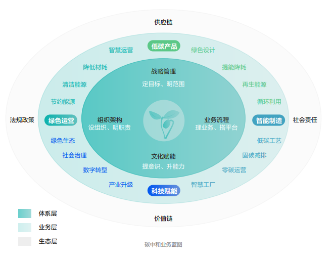 ?？低暟l(fā)布2022年ESG報告：科技為善，助力可持續的美好未來(lái)