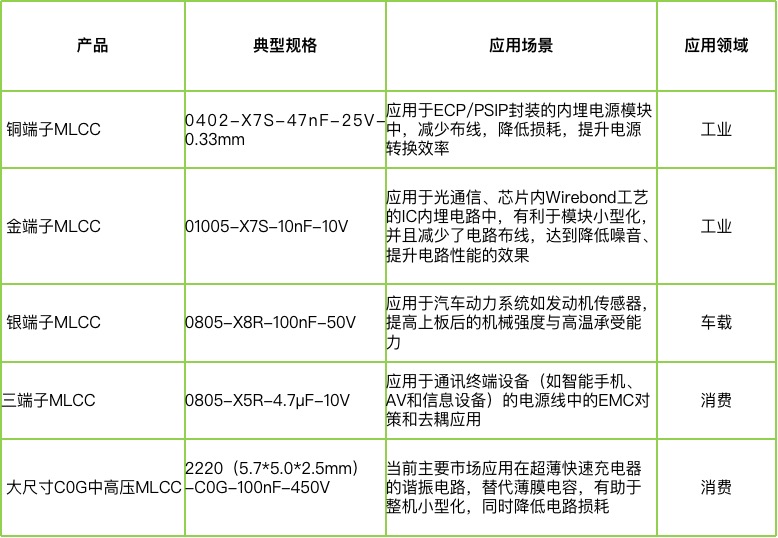宇陽(yáng)科技董事長(cháng)周春華：篤行不怠，雖遠必至，專(zhuān)注國產(chǎn)MLCC高端化