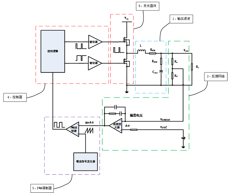 電源環(huán)路閉環(huán)穩定性的評判標準 電源環(huán)路閉環(huán)穩定性的評判標準