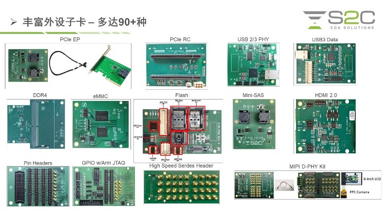 BYO、FPGA開(kāi)發(fā)板與商用，一文詳解各類(lèi)原型驗證