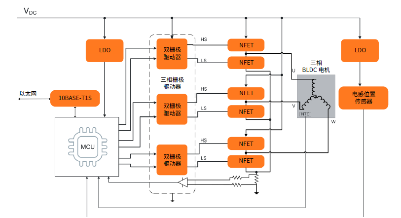 利用解決方案供應商的優(yōu)勢加速自主移動(dòng)機器人開(kāi)發(fā)