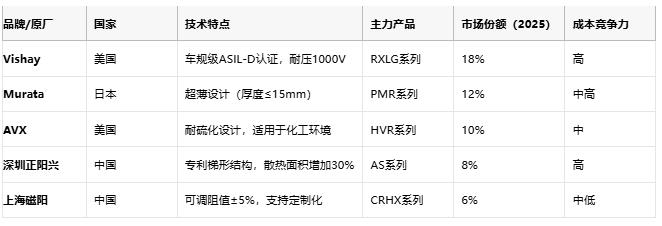 鋁殼電阻技術(shù)解析：原理、優(yōu)勢與產(chǎn)業(yè)生態(tài)全景
