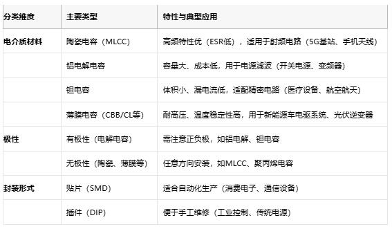 電容選型避坑手冊：參數、成本與場(chǎng)景化適配邏輯