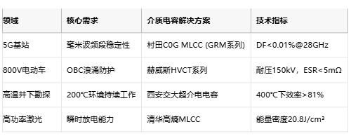 介質(zhì)電容選型全攻略：從原理到原廠(chǎng)成本深度解析