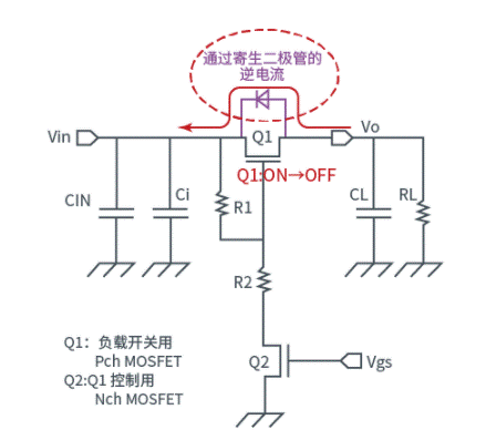 晶體管篇：關(guān)于負載開(kāi)關(guān)ON時(shí)的浪涌電流