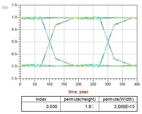 在高速電路設計中候PCB布線(xiàn)的損耗解決方案