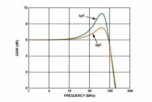 高速電路PCB布線(xiàn)需要注意哪些問(wèn)題？