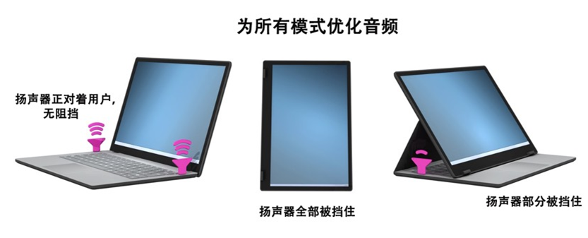 如何解決超薄筆記本電腦的音頻挑戰？