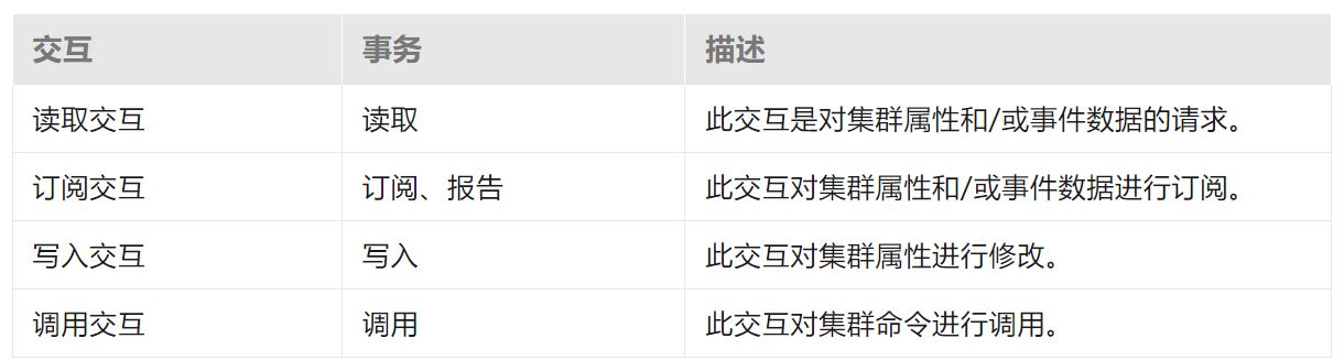 用基于IP的通用協(xié)議實(shí)現智能家居物聯(lián)網(wǎng)通信大一統