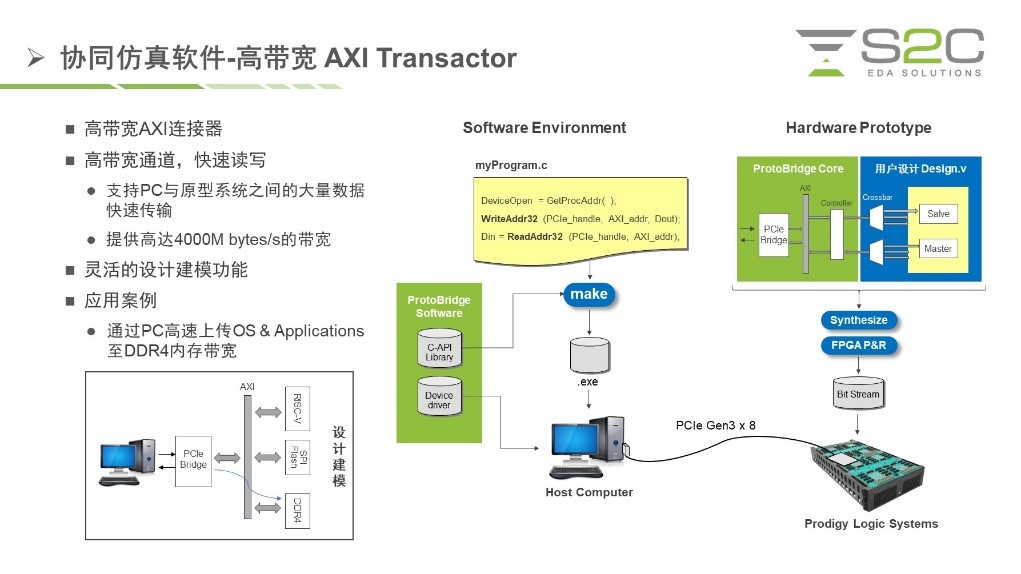 BYO、FPGA開(kāi)發(fā)板與商用，一文詳解各類(lèi)原型驗證