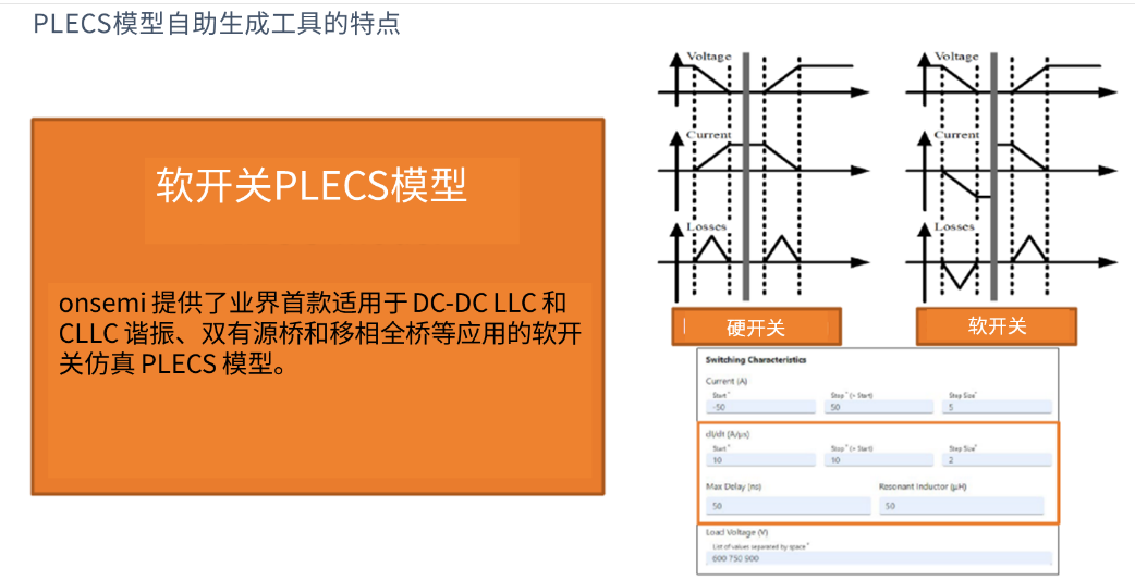 演進(jìn)中的電力電子設計：安森美先進(jìn)仿真工具