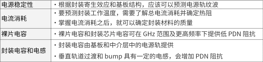 芯片封裝需要進(jìn)行哪些仿真？