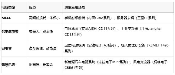 電容選型避坑手冊：參數、成本與場(chǎng)景化適配邏輯
