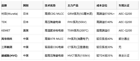 介質(zhì)電容選型全攻略：從原理到原廠(chǎng)成本深度解析