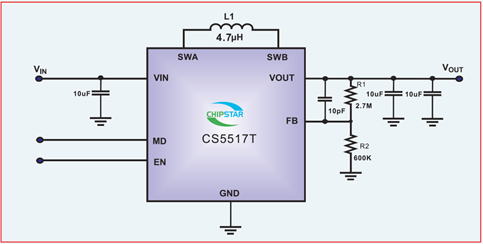 如何運用升降壓芯片CS5517實(shí)現鋰電池穩定輸出3.3V/3.6V（1.2-5V）的電壓？