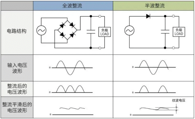 【干貨】帶你解鎖AC／DC、DC／DC轉換器