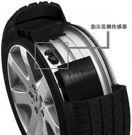 汽車(chē)主動(dòng)安全系統中的傳感器技術(shù)