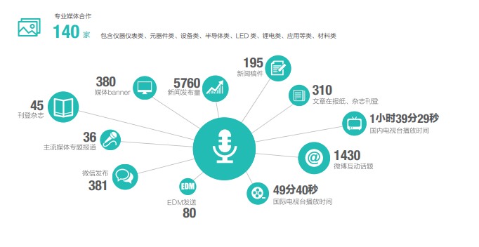 第101屆中國電子展同期：第十一屆中國電子信息博覽會(huì )