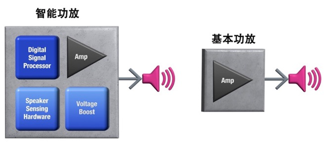 如何解決超薄筆記本電腦的音頻挑戰？