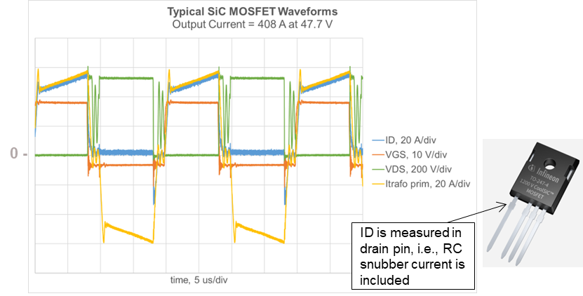 采用增強互連封裝技術(shù)的1200 V SiC MOSFET單管設計高能效焊機