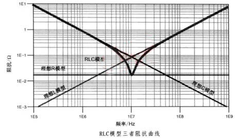 電容搞搞“振”，PDN有幫襯