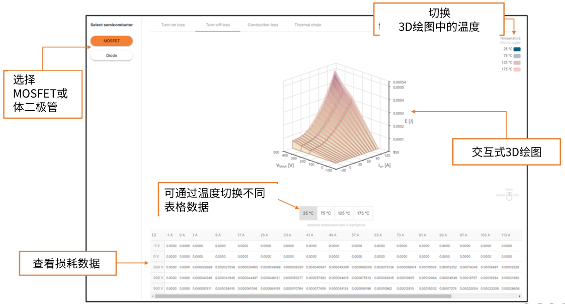演進(jìn)中的電力電子設計：安森美先進(jìn)仿真工具