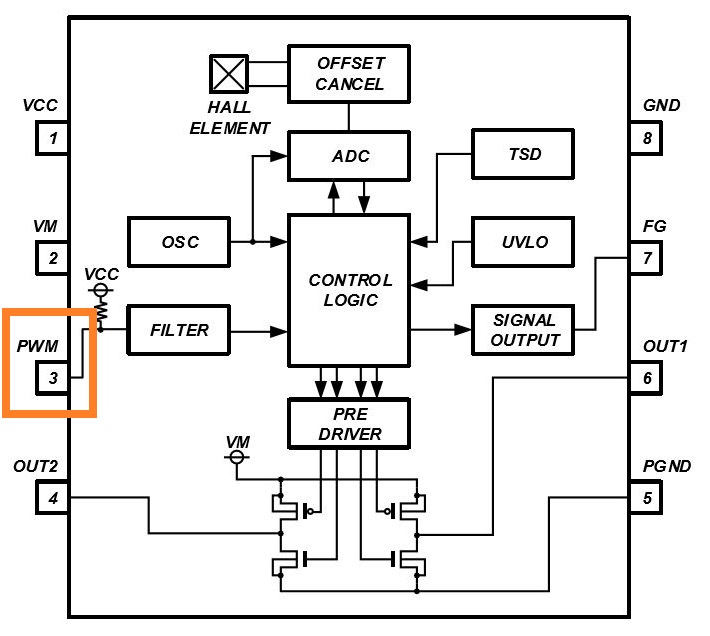 消除電刷、降低噪音：ROHM 的新型電機驅動(dòng)器 IC