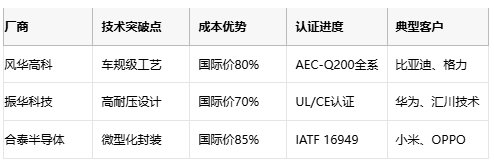 厚膜電阻技術(shù)解析與應用選型指南