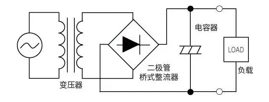 【干貨】帶你解鎖AC／DC、DC／DC轉換器