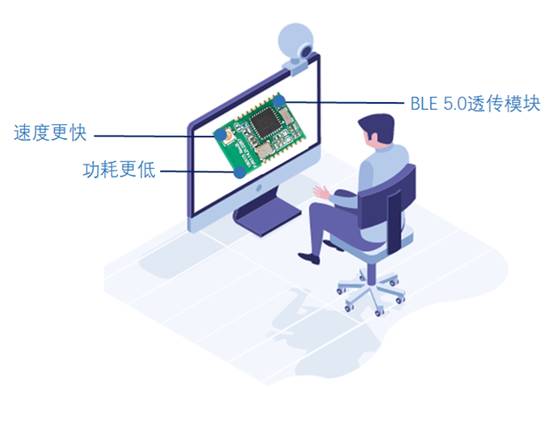 如何選擇最適合你的物聯(lián)網(wǎng)無(wú)線(xiàn)通信技術(shù)？