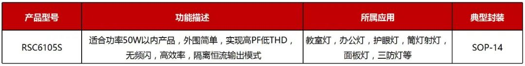 RS瑞森半導體LLC恒流方案的應用市場(chǎng)