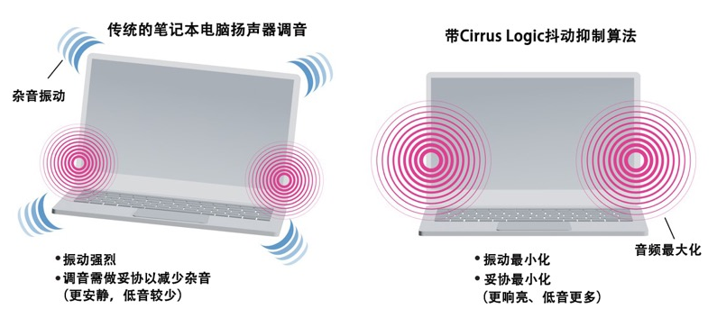如何解決超薄筆記本電腦的音頻挑戰？