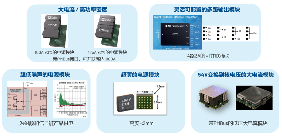 ADI電源專(zhuān)家：什么樣的電源技術(shù)和迭代速度才能始終獨步于市場(chǎng)？