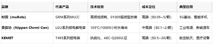 電容選型避坑手冊：參數、成本與場(chǎng)景化適配邏輯