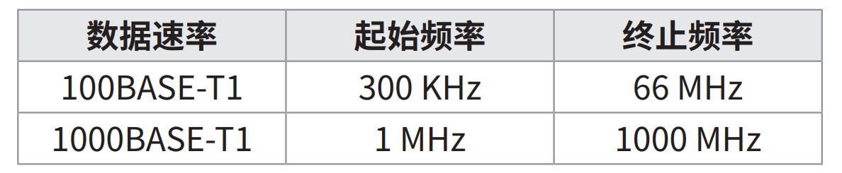 汽車(chē)以太網(wǎng)一致性之 MDI 模式轉換損耗測試