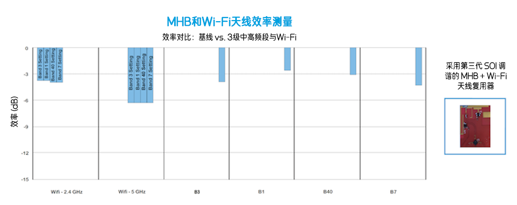 優(yōu)化移動(dòng)天線(xiàn)調諧的簡(jiǎn)易方法