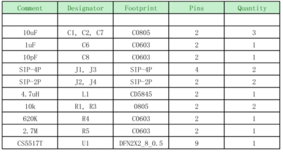 如何運用升降壓芯片CS5517實(shí)現鋰電池穩定輸出3.3V/3.6V（1.2-5V）的電壓？