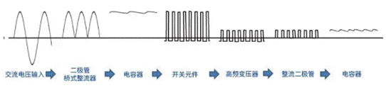 【干貨】帶你解鎖AC／DC、DC／DC轉換器