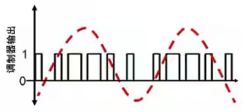 Σ －Δ ADC的高精度數模轉化，是如何實(shí)現的？