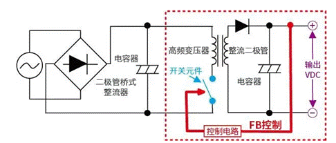 【干貨】帶你解鎖AC／DC、DC／DC轉換器