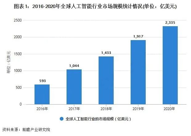 在本地進(jìn)行人工智能計算的四個(gè)優(yōu)點(diǎn)