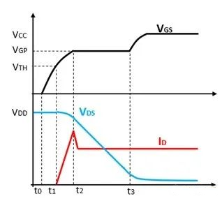 功率MOSFET零電壓軟開(kāi)關(guān)ZVS的基礎認識