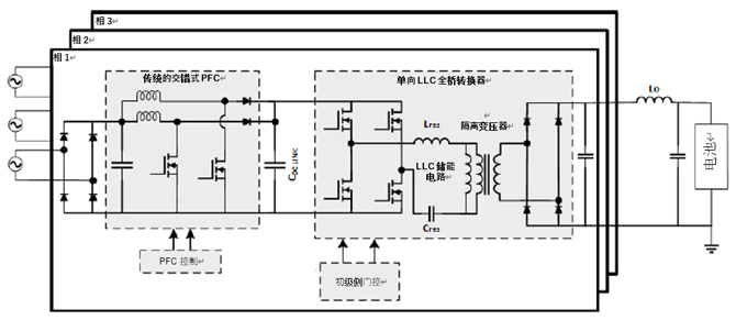 如何利用1200 V EliteSiC MOSFET 模塊，打造充電更快的車(chē)載充電器？