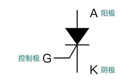 晶閘管是怎么調節燈泡亮度的？