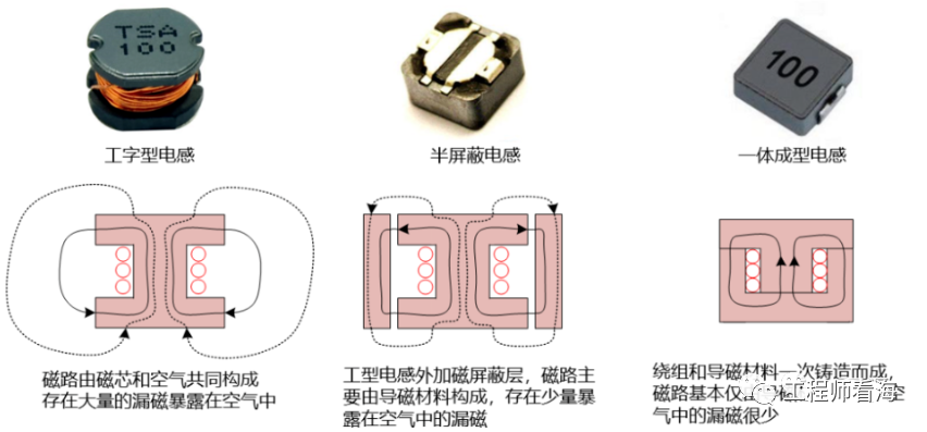 DC/DC開(kāi)關(guān)電源電感下方到底是否鋪銅？
