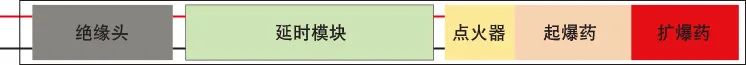鉭電容器用于引爆系統的優(yōu)點(diǎn) 鉭電容器用于引爆系統的優(yōu)點(diǎn)