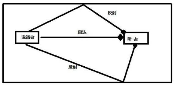 如何在A(yíng)DI DSP中設計一個(gè)合理的混響？